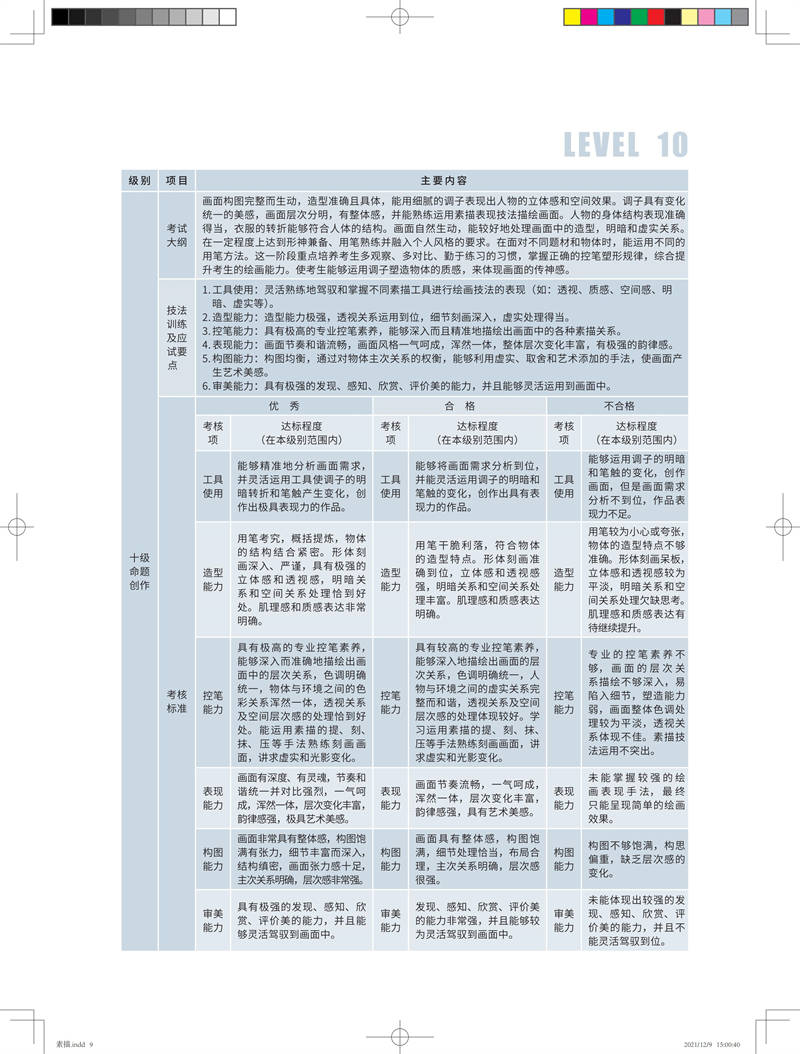 艺体考级标准（纲要）-素描(1)_08.jpg